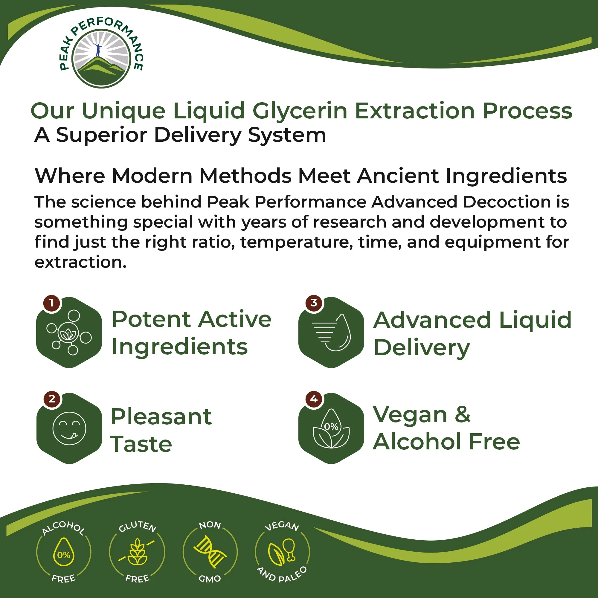 Liquid Menopause Support Drops